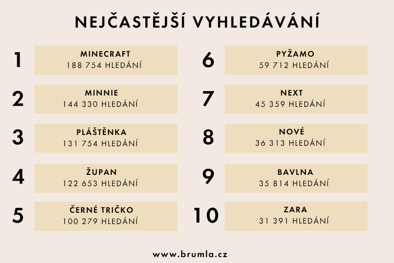 Nejčastější vyhledávání na brumla.xyz