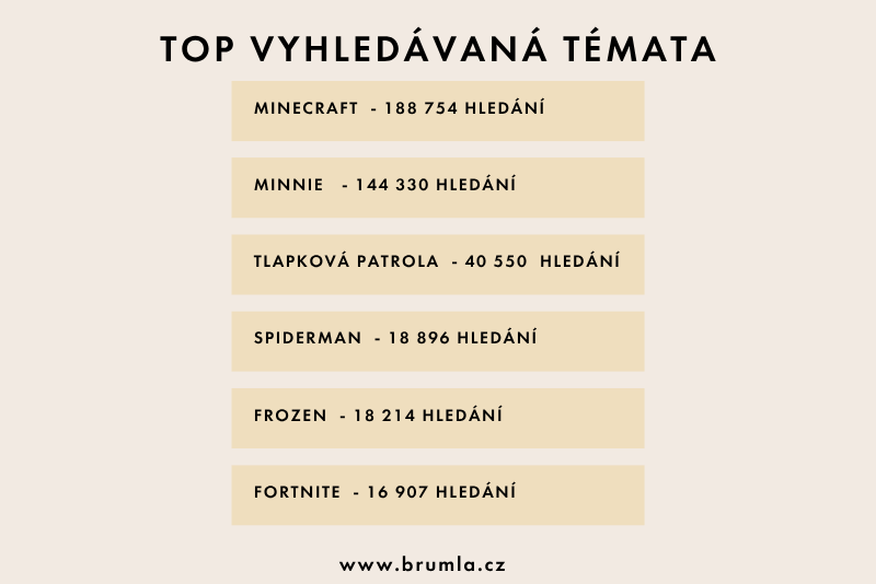 Nejčastější vyhledávání na brumla.xyz